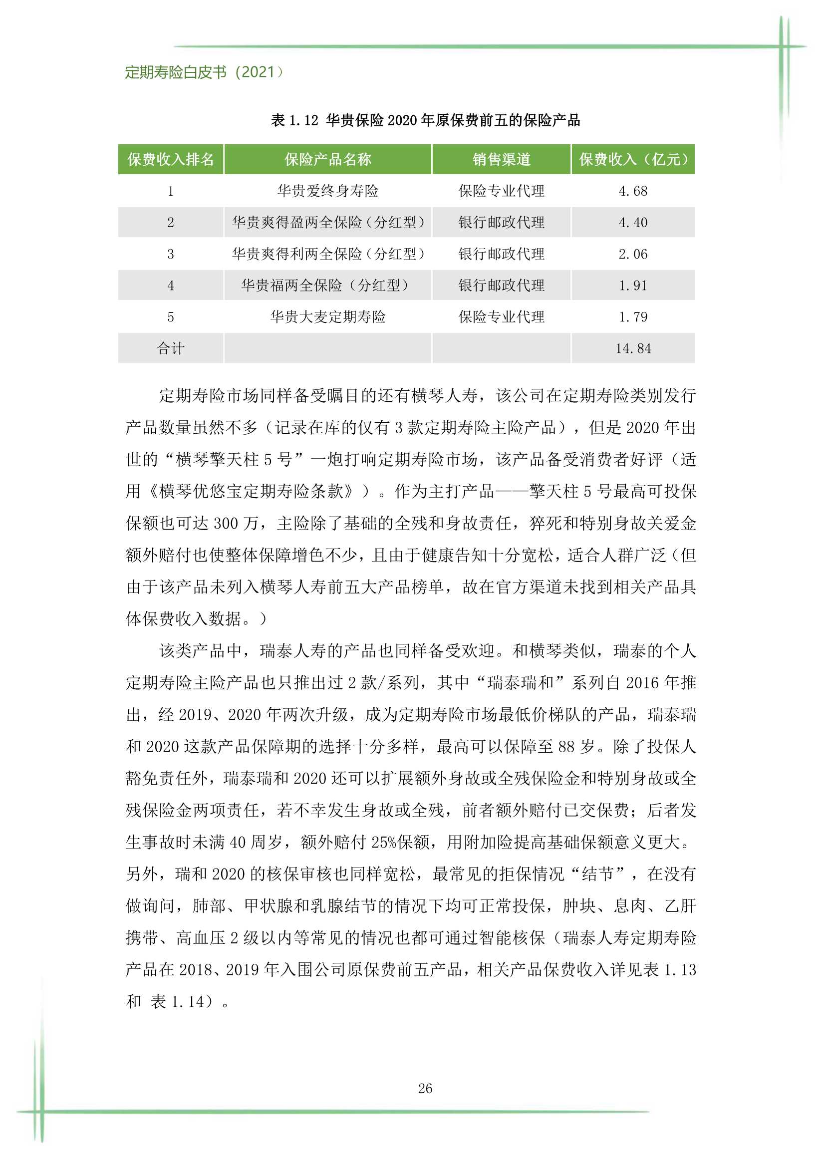 2021定期寿险白皮书（186页）
