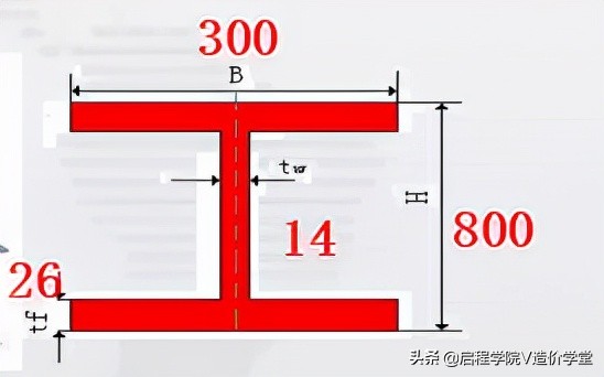 造价实操：三分钟学会钢结构识图，小白也能手算钢结构工程量