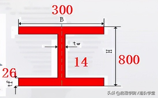 造价实操：三分钟学会钢结构识图，小白也能手算钢结构工程量