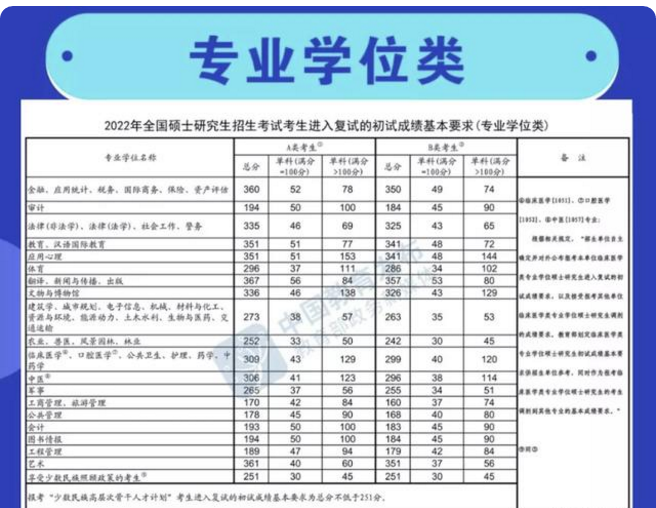 自動化考研學校排名考研國家線上調