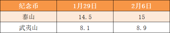 预约时间已确定！2币2钞年后就来，多枚纪念币正上涨