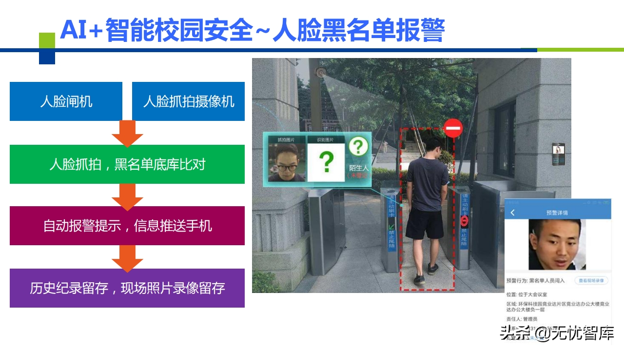 AI+智慧校园建设解决方案（附PPT全文）