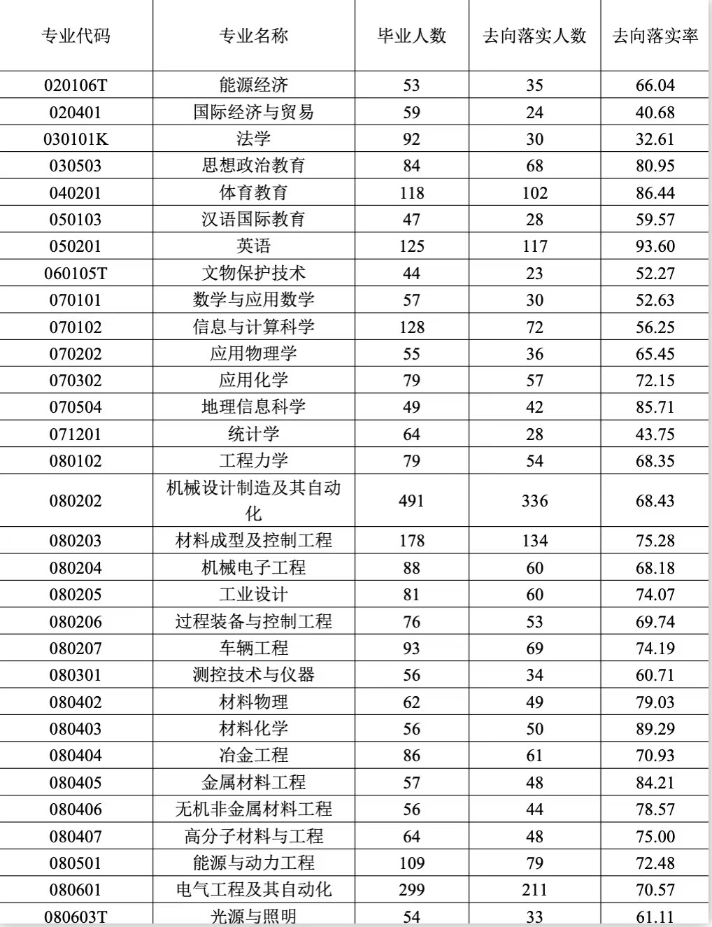 太原理工大学：超30%的本科毕业生继续深造，这是什么样的大学？