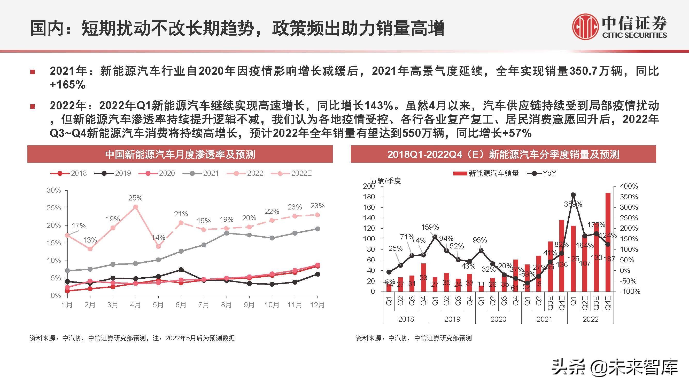 新能源汽车行业2022年下半年投资策略:产业深化发展,创新驱动进步