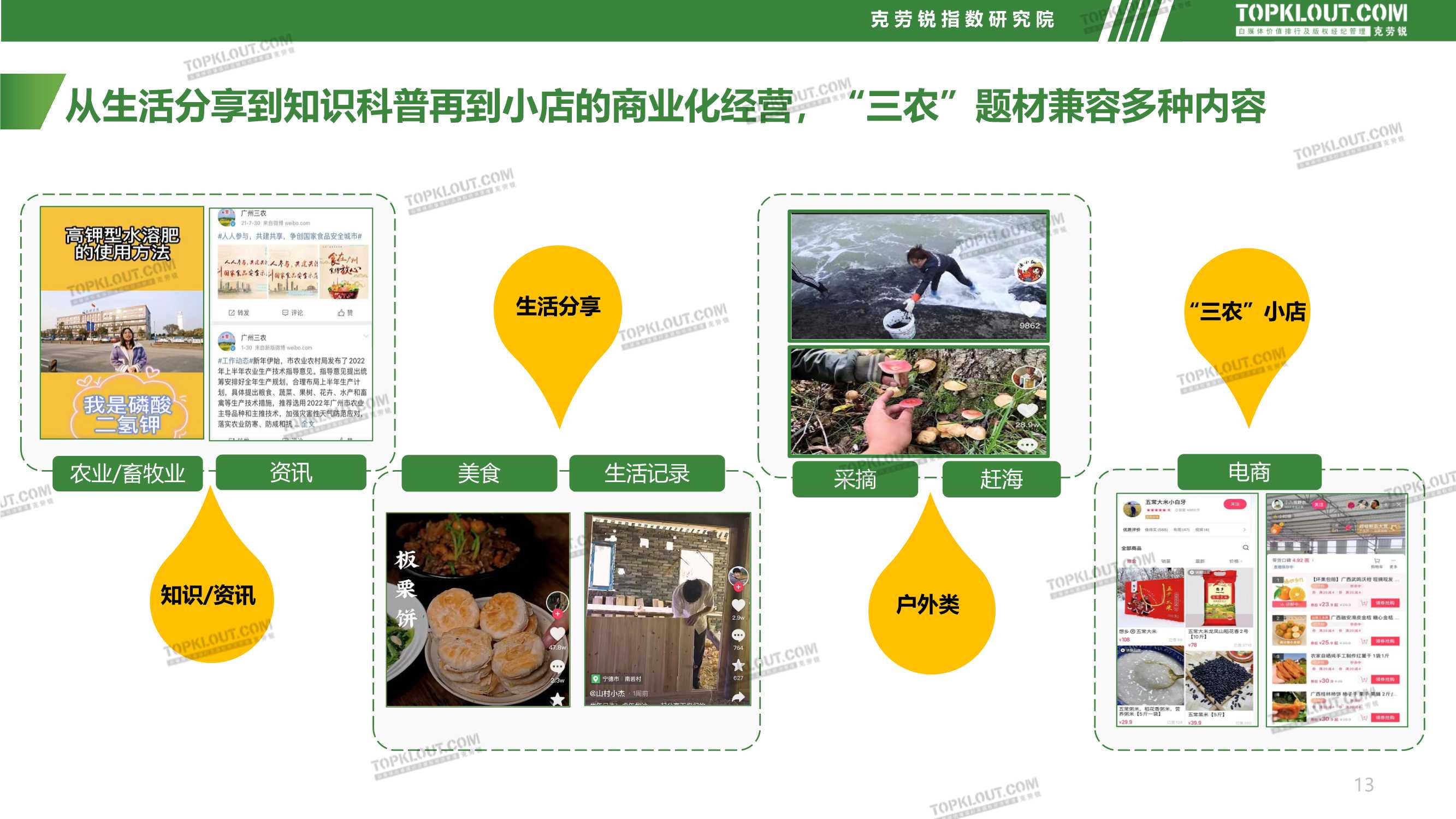 社交媒体三农内容发展趋势洞察（克劳锐）