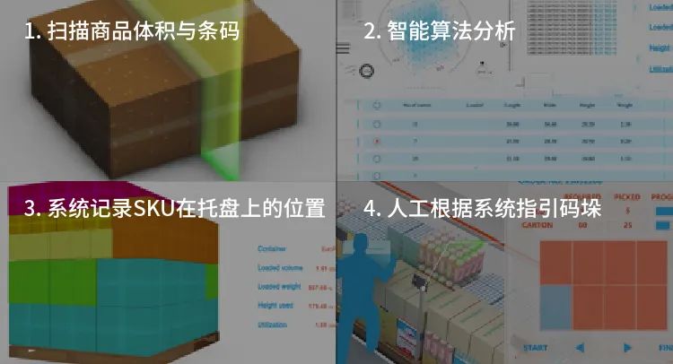 商超零售物流变局者：极智嘉AMR越库拣选解决方案