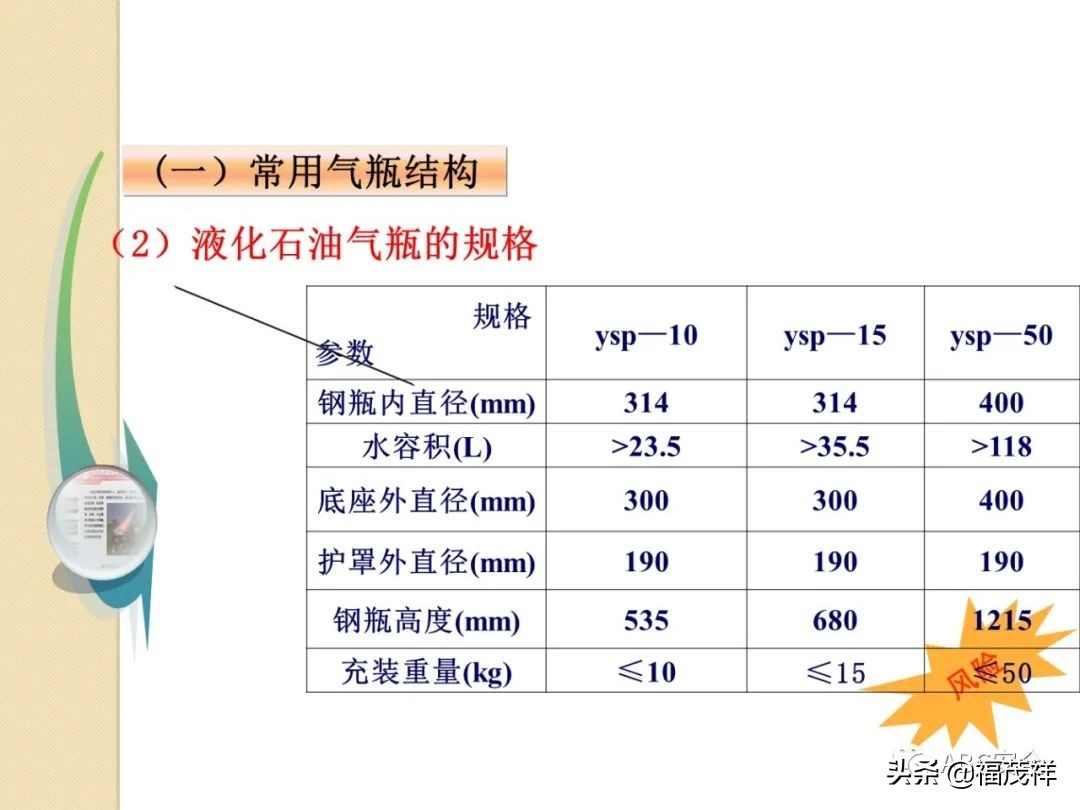 气瓶无防倾倒措施被罚4.5万！附最全气瓶隐患排查图解