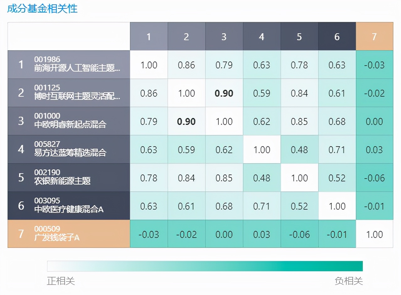 股票基金最强工具汇总，市面上最实用的工具都在这了...