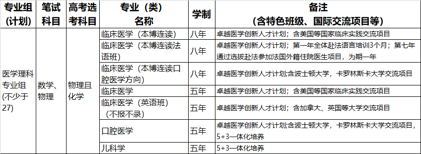 深度复盘 | 2021上海交通大学三位一体录取形势分析
