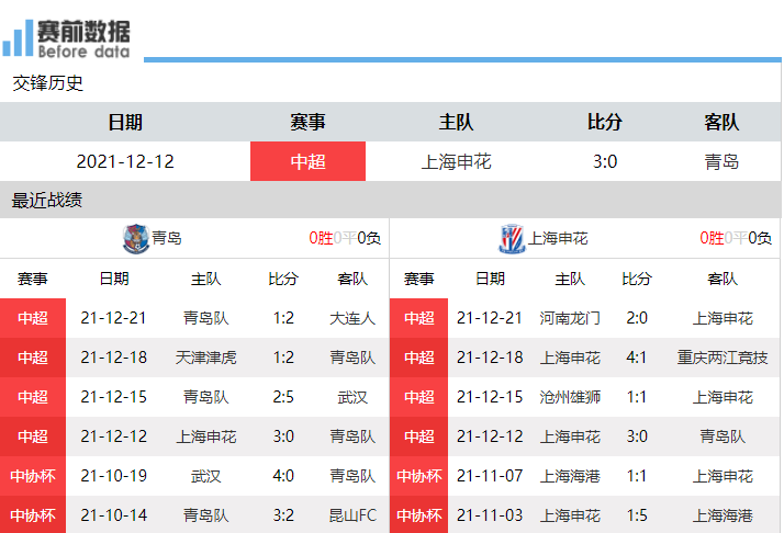 哪里可以看青岛中超(CCTV5直播青岛vs上海申花：青岛为保级而战 申花要不要练兵)