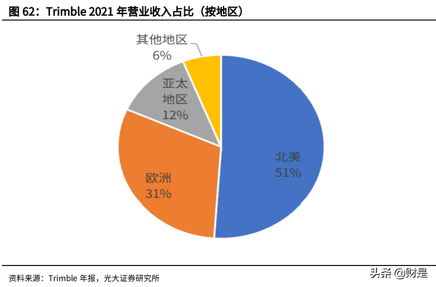 华测导航研究报告：多维布局拥抱未来，车载业务扬帆起航