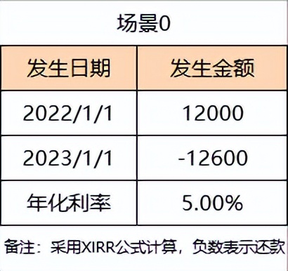 关于贷款你不得不知道的知识