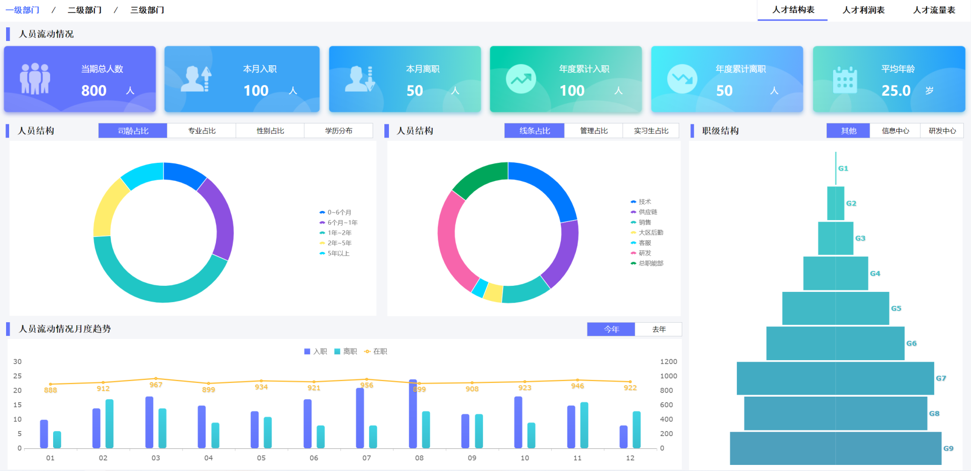 3张经典人事管理模板，HR直呼“太好用了！”