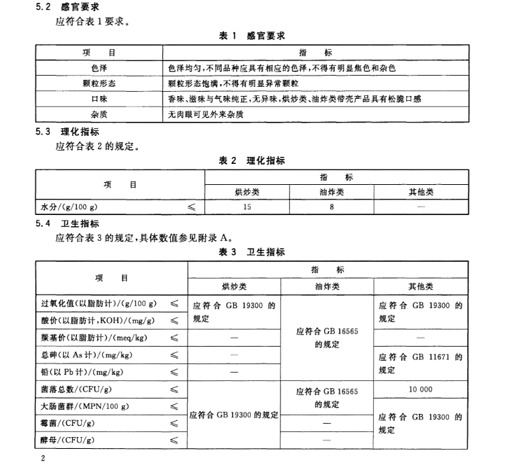 注意！坚果炒货中的这项检测不能忽视