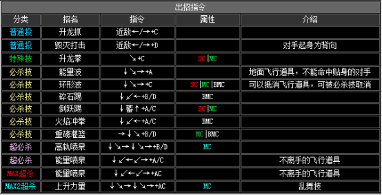 《拳皇2002》全人物出招表