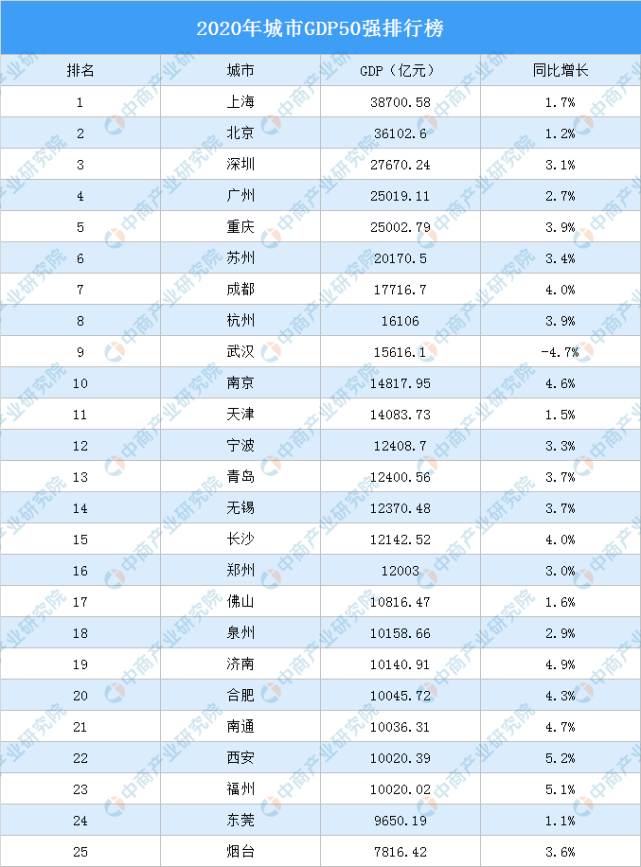 胡润富豪榜是假的，真正的富豪是以万亿起步的，真的吗？