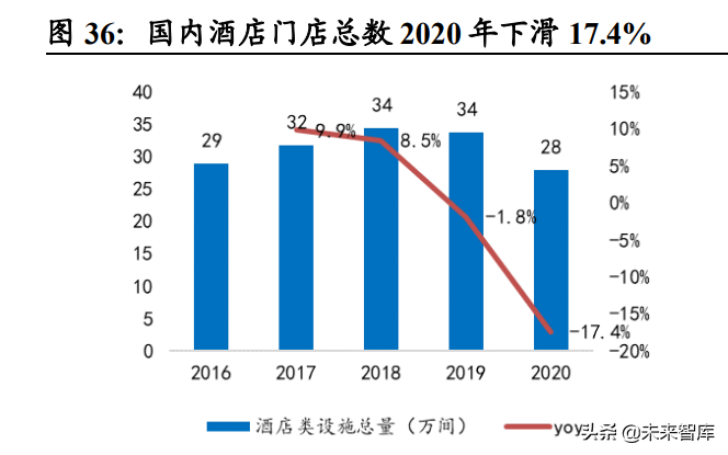 珀莱雅招聘（社服行业研究及2022年投资策略）