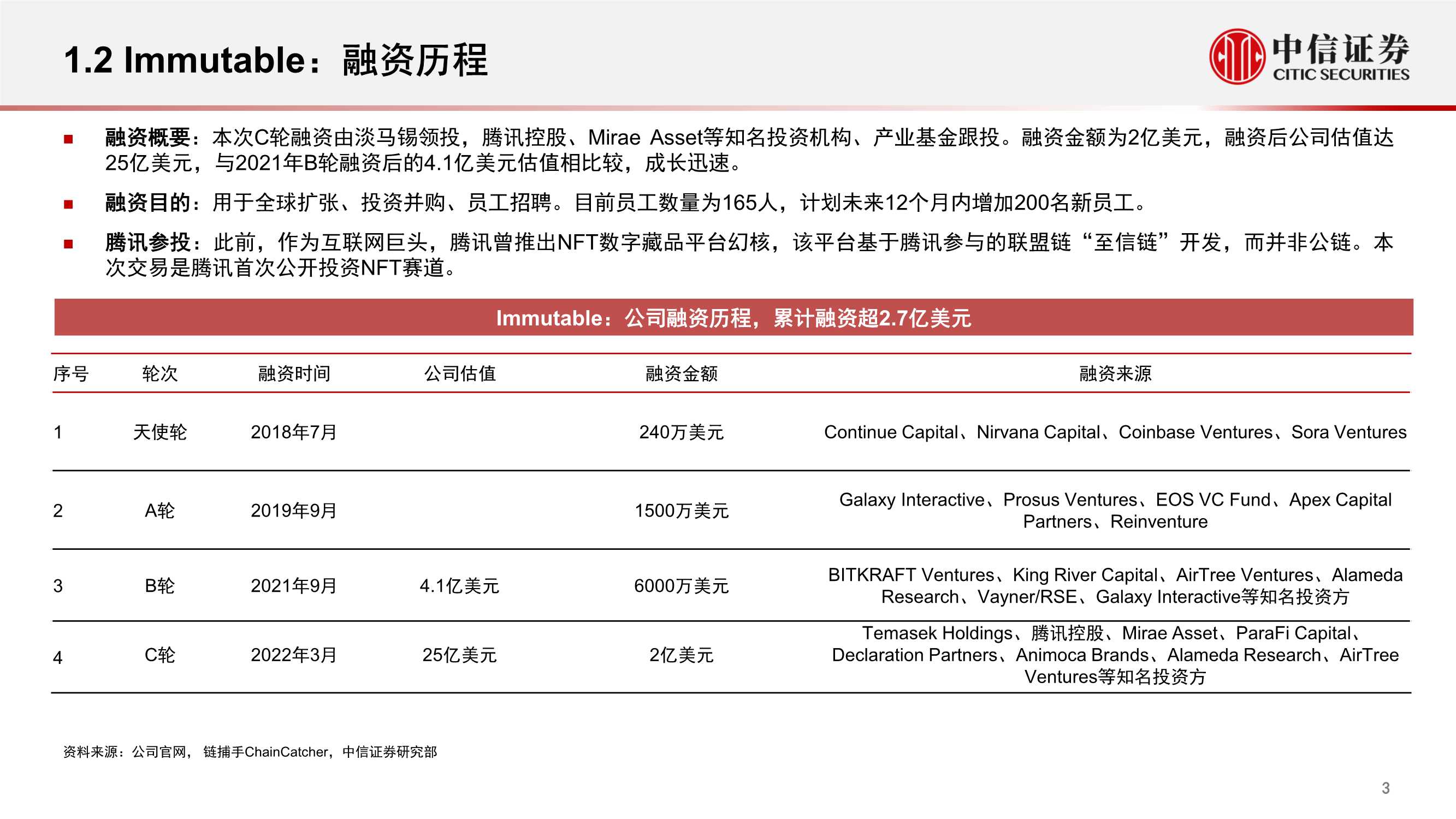 腾讯参投Immutable，估值25亿美金的NFT交易平台（元宇宙系列）