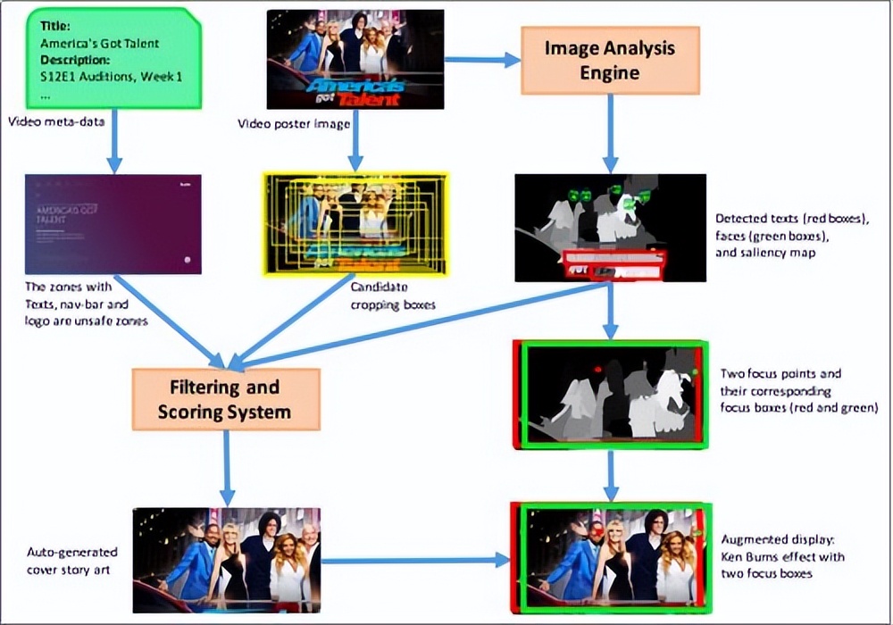 江云胜：视频内容理解技术在Hulu的应用与实践