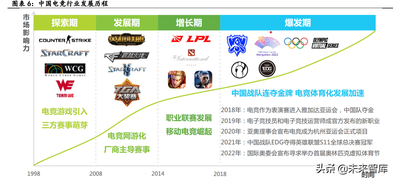 电子竞技行业深度报告