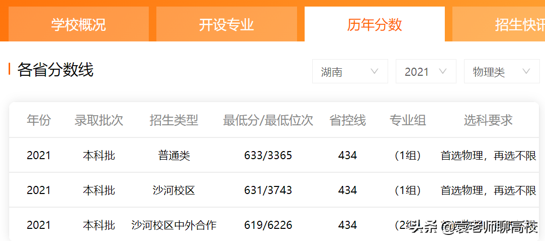 电子科技大学与西安电子科技大学，一个985一个211，谁是领头羊？