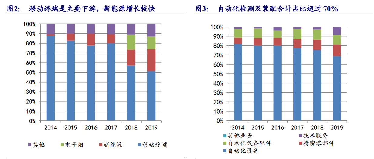 科瑞技术上市后的资本运作