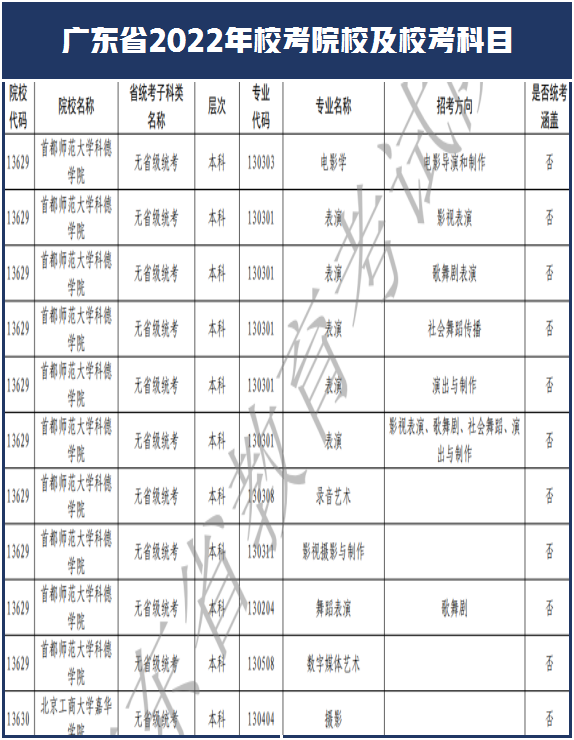 西安美术学院和南艺取消校考！广东省2022年艺术类校考108所