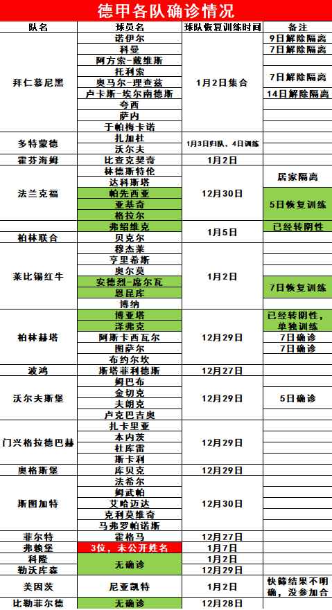 疫情对德甲有什么影响(德甲：勒沃库森VS柏林联合，“药厂”全员阴性，真有“特效药”？)