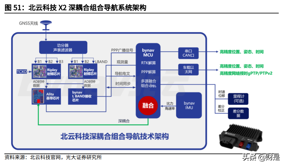 华测导航研究报告：多维布局拥抱未来，车载业务扬帆起航