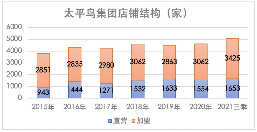 太平鸟——紧急调头的社交品牌？