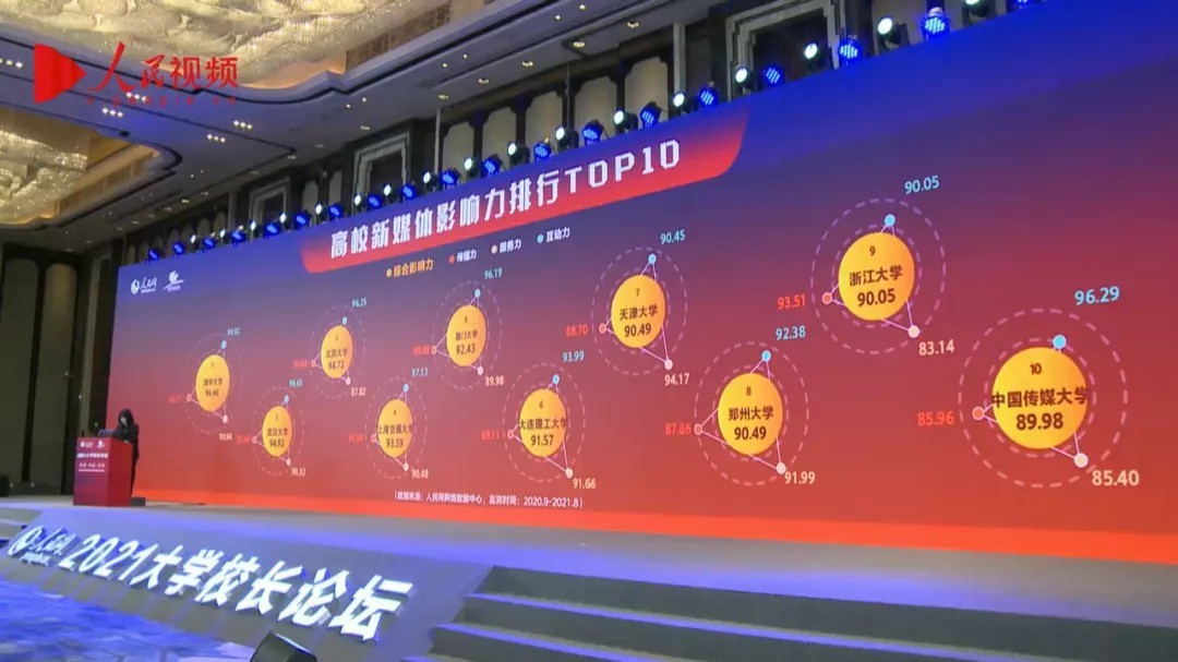 郑州大学世界排名（最新）