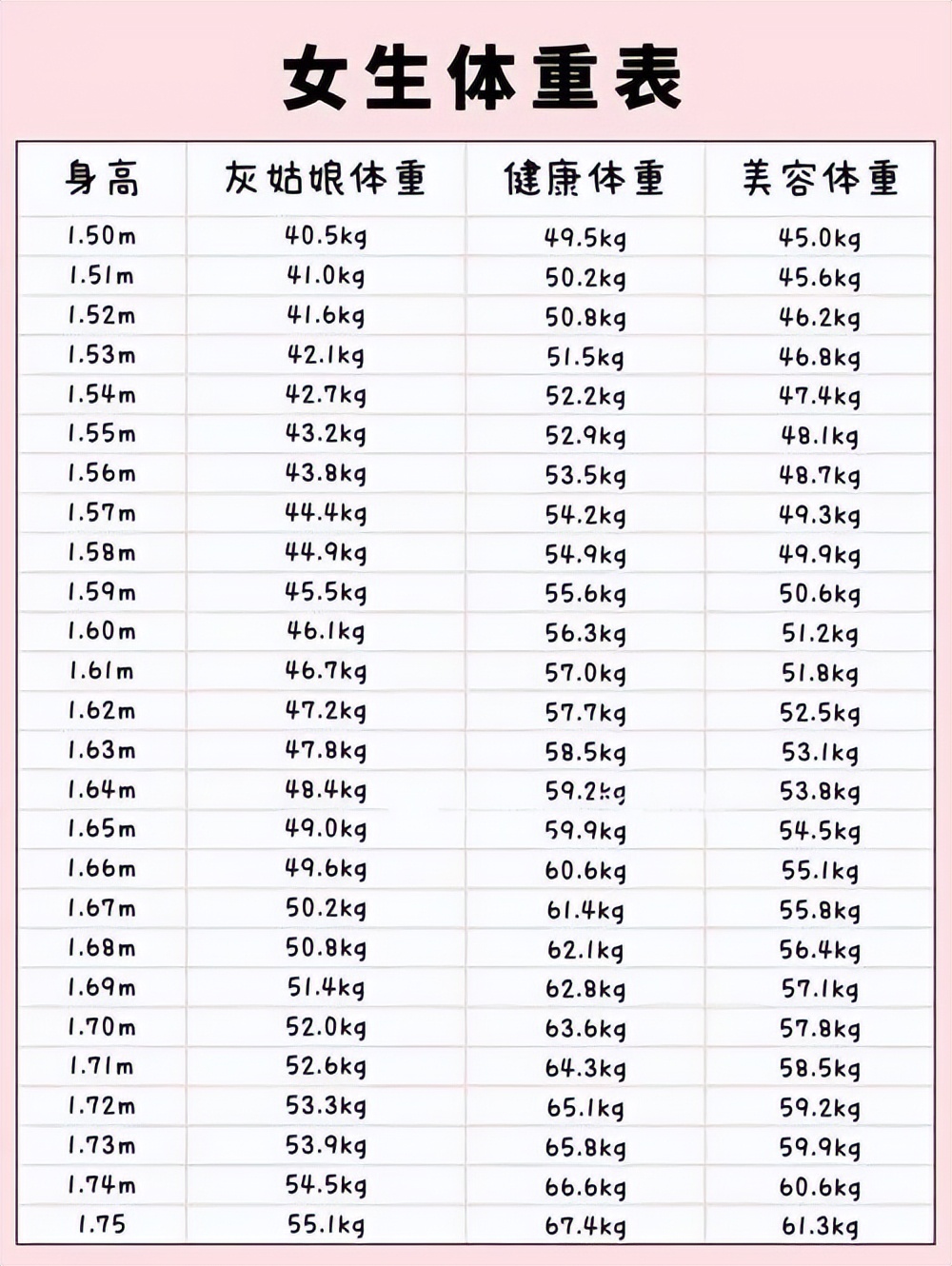 2022年我國女生平均體重公布！你達標了嗎