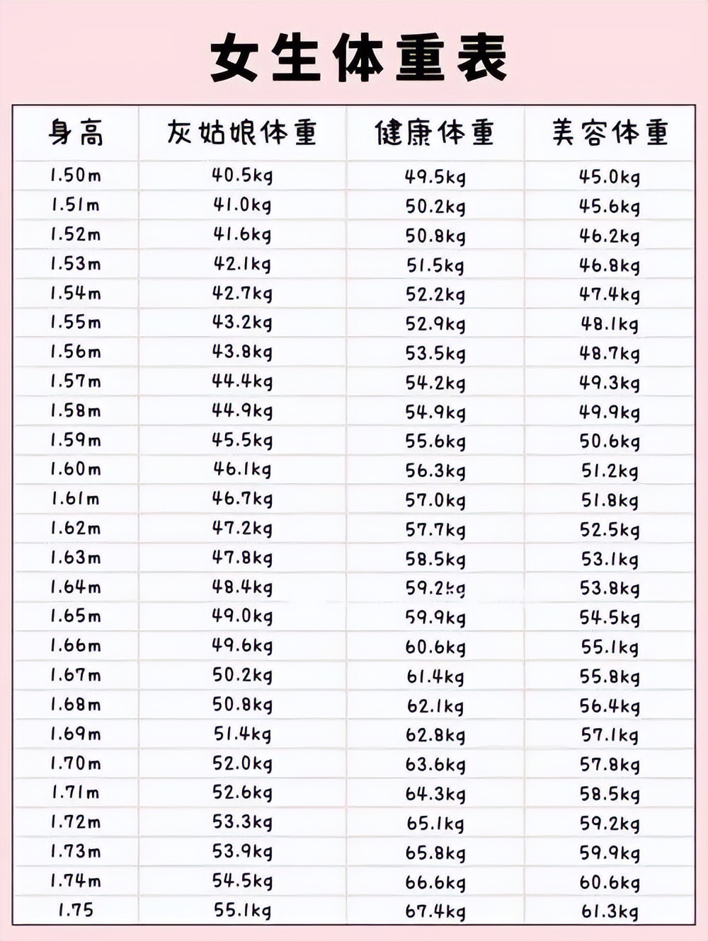 2022年我国女生平均体重公布！你达标了吗