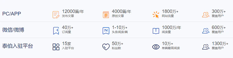 智能驾驶高光之年，泰伯网企业号强势赋能