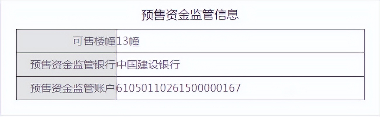 热线实录 | 西安康桥悦蓉园上亿资金未进监管账户，13#楼账户仅剩5000元