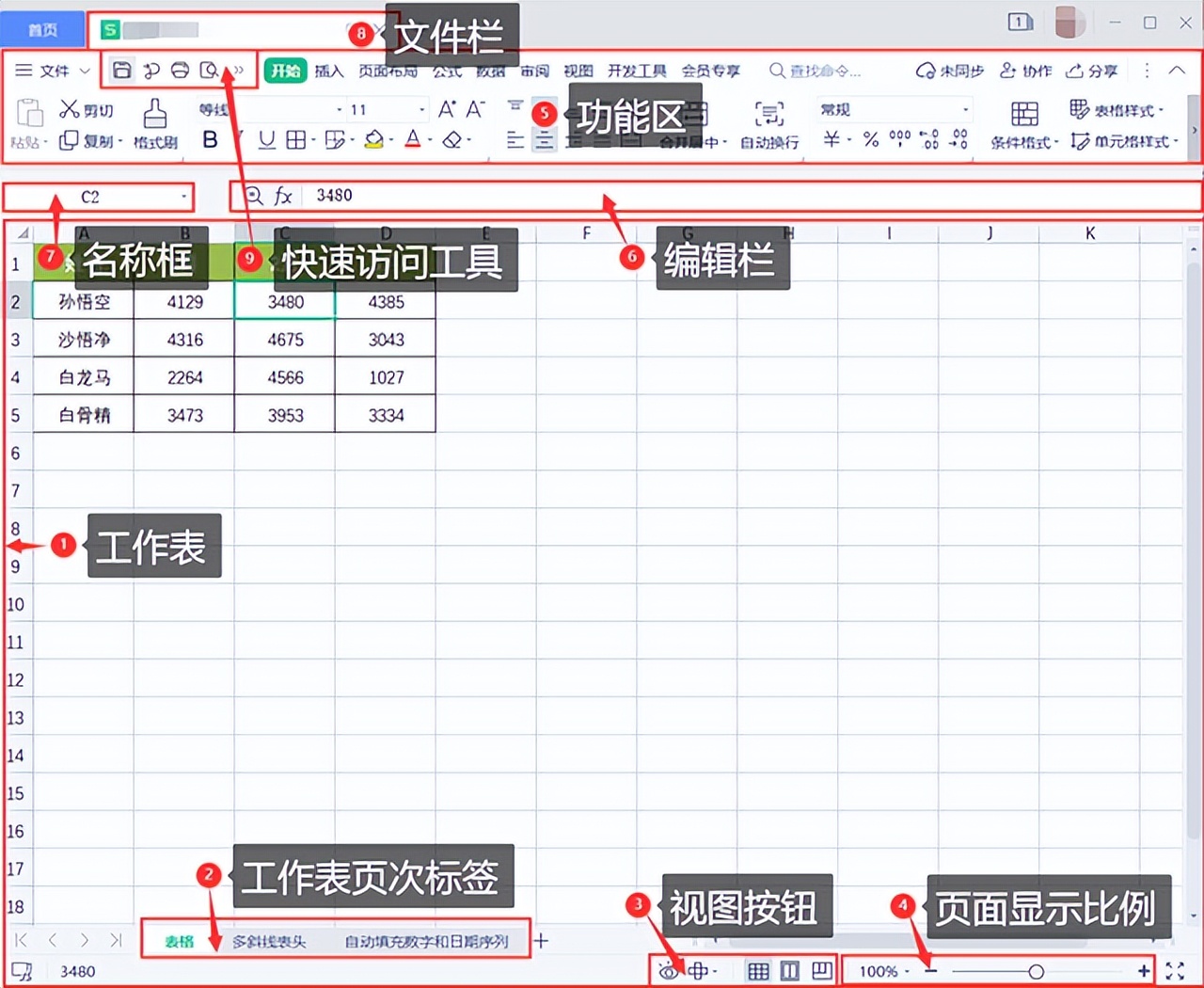 从零开始学表格｜关于WPS界面的那些事儿