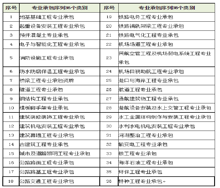 建筑会计速阅：建筑行业账务税务处理案例解析，建议收藏