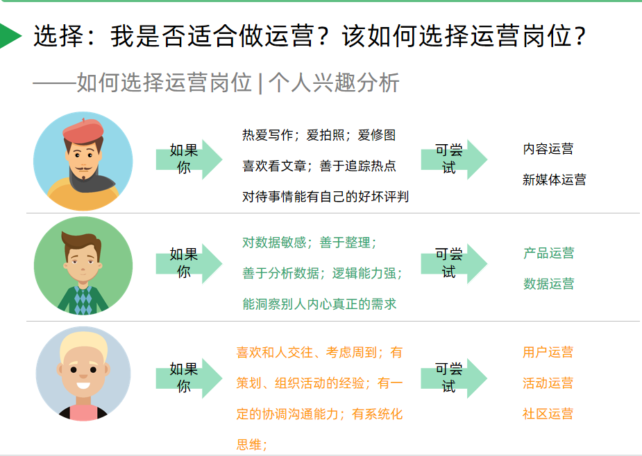 产品设计招聘信息（成为月薪10k的互联网运营）