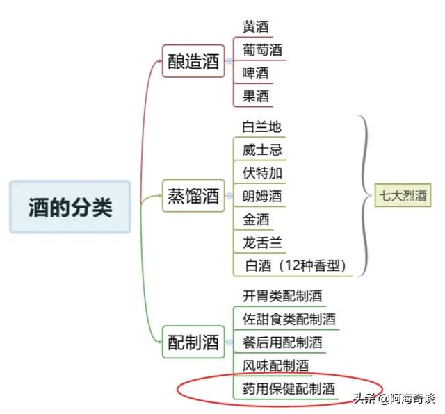 保健酒行业复杂多样，盘点国内著名的七大保健酒品牌