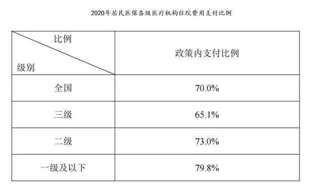 医疗保险有讲究(医疗保险注意)