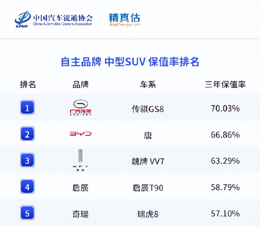 祺頭并進開門紅！廣汽傳祺1-2月累計銷量60357輛