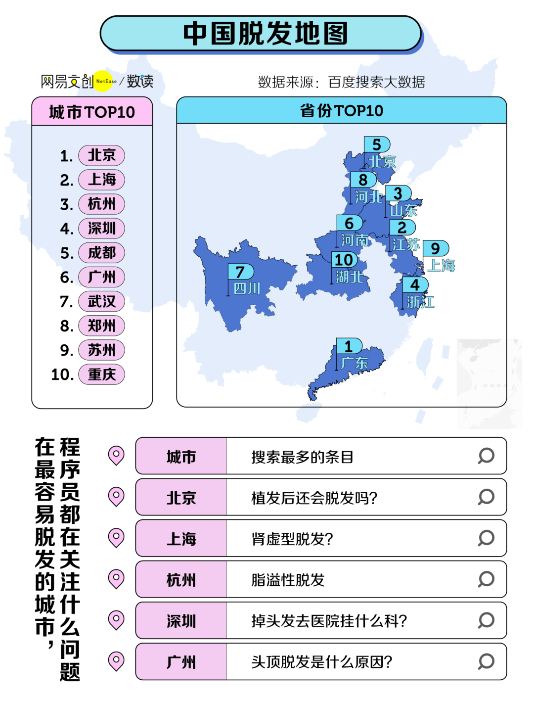 年轻人头发报告：每 4 位男性就有1人脱发