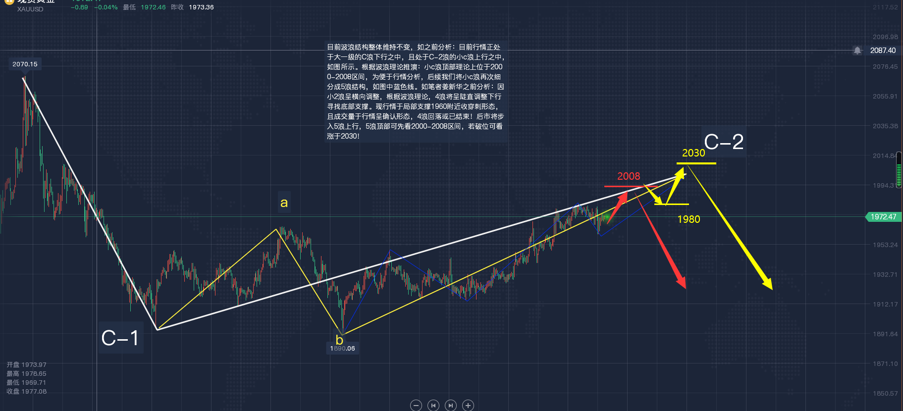 ������-4.15���ܻƽ�ָ2000�����ܻƽ� ԭ�����Ʒ�������������