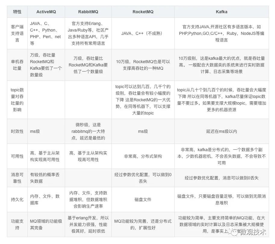 聊聊异步编程的 7 种实现方式