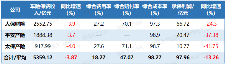 人保平安策略大分化：服务国家战略VS深耕个人车险