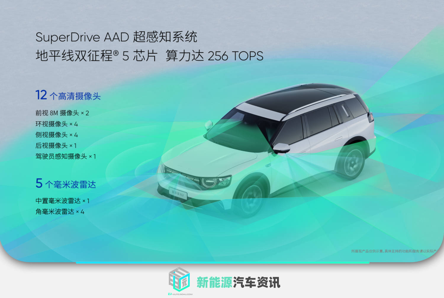 加钱还能后期升级？自游家NV辅助驾驶配置曝光