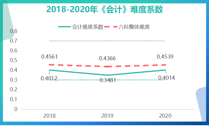CPA考试合格率大涨！多地注协通知