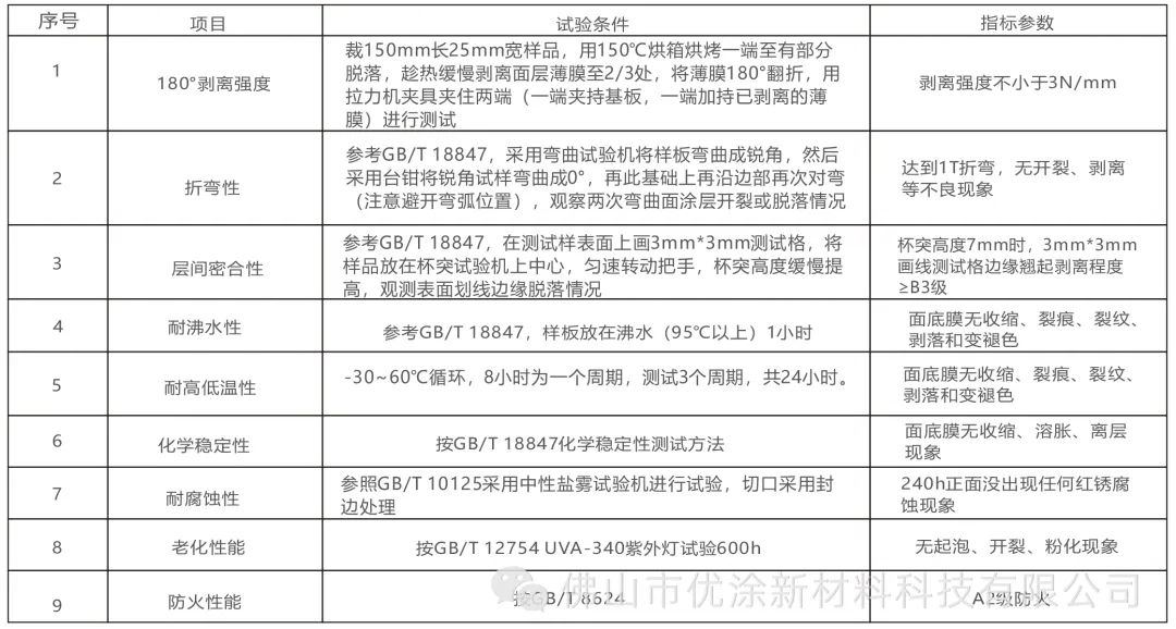 铁塑复合板/铁塑复合橡塑板丨优涂新品推荐