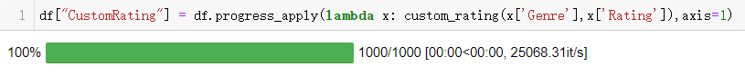 全文2500字，详解Pandas与Lambda结合进行高效数据分析