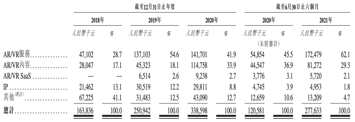 改名后火速递表，飞天云动冲刺国内元宇宙第一股，借力能否成功？